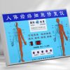 Máy DDS thế hệ 6 M2